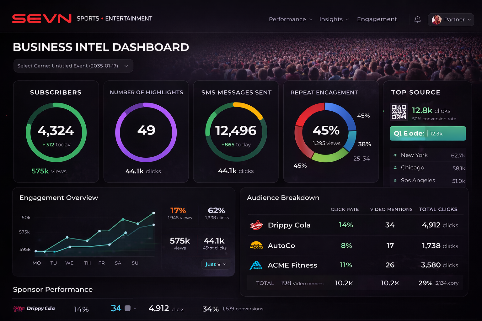 Business dashboard